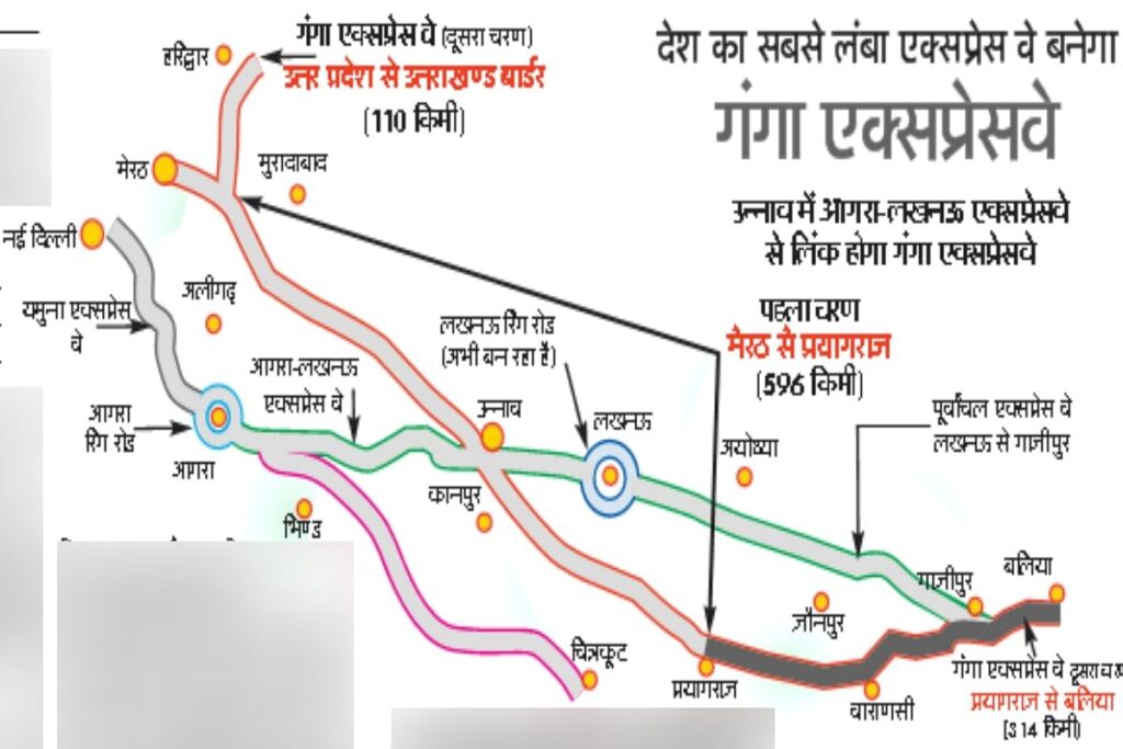 Unnao: Ganga Expressway Will Pass Through 76 Villages, Claims To Have Acquired 98 Percent Land - Amar Ujala Hindi News Live - उन्नाव:76 गांवों से गुजरेगा गंगा एक्सप्रेसवे, आज पीएम रखेंगे आधारशिला,